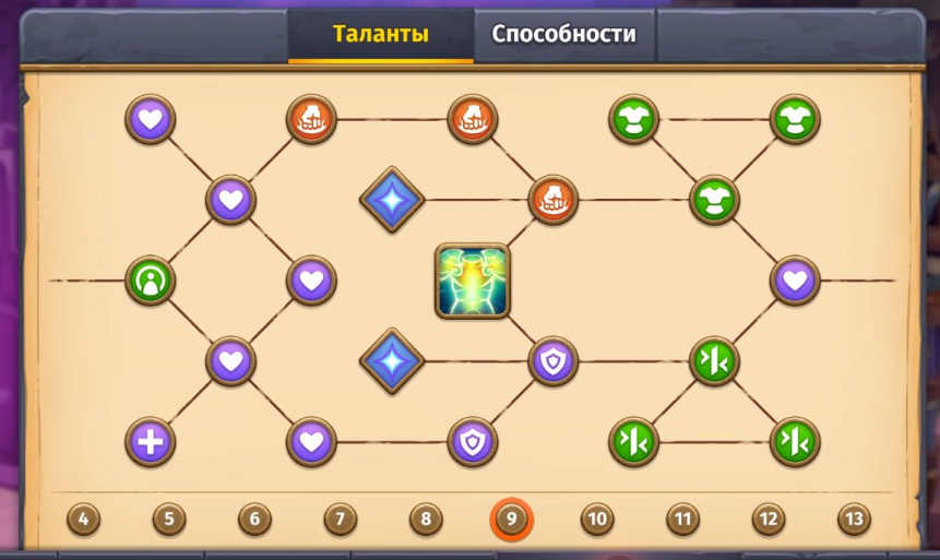 Talent tree for Страж