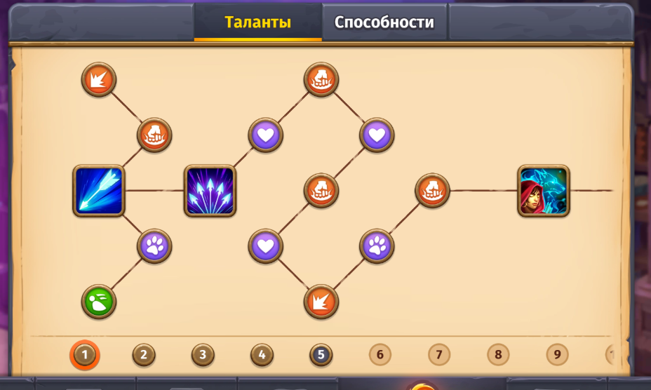 Talent tree for Охотник