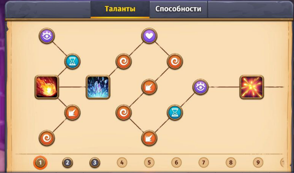 Talent tree for Маг